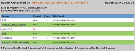 Marketleap's Keyword Verification